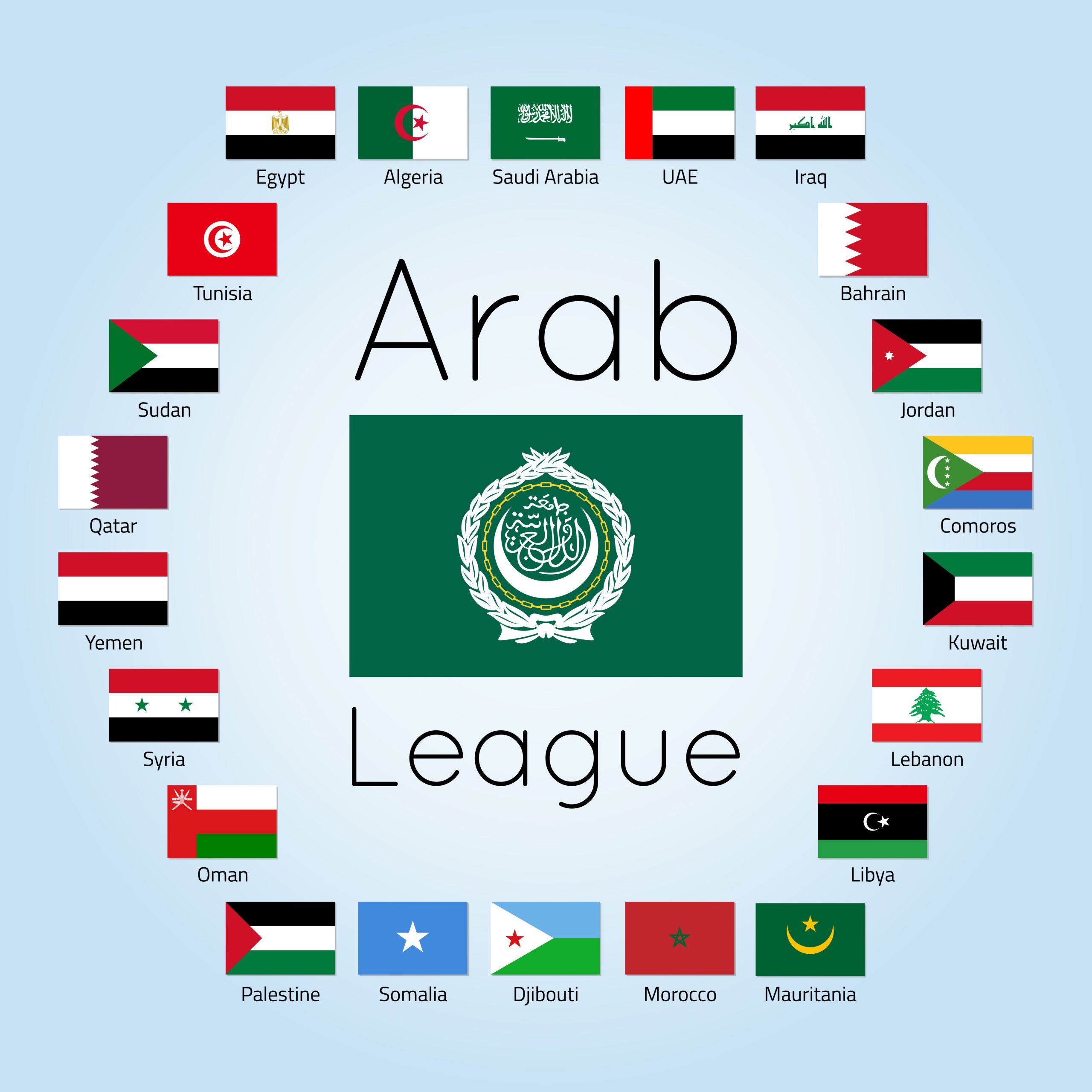 A Milestone for Arab Unity